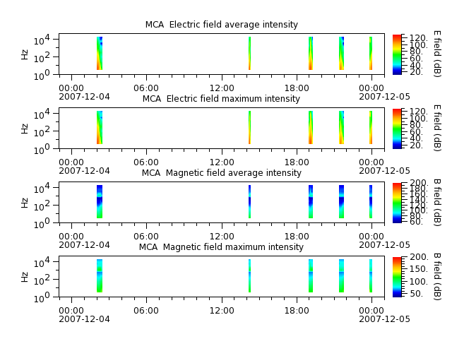 ak_h1_mca_20071204_v02.cdf.png