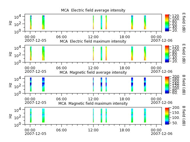 ak_h1_mca_20071205_v02.cdf.png