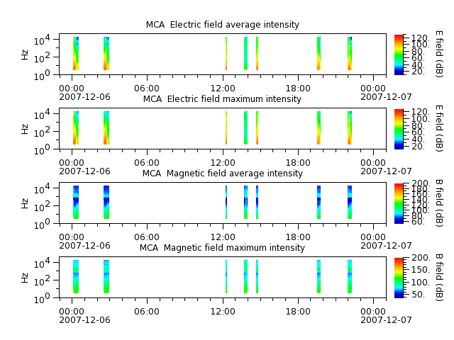ak_h1_mca_20071206_v02.cdf.png