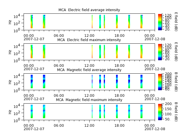 ak_h1_mca_20071207_v02.cdf.png