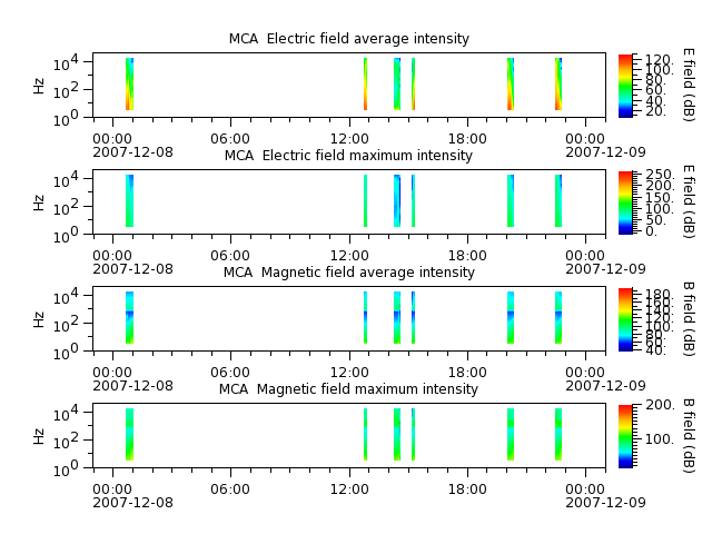 ak_h1_mca_20071208_v02.cdf.png