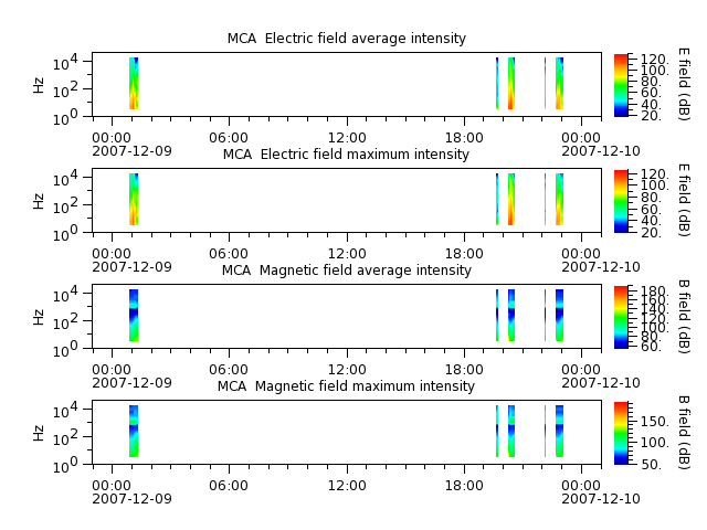 ak_h1_mca_20071209_v02.cdf.png