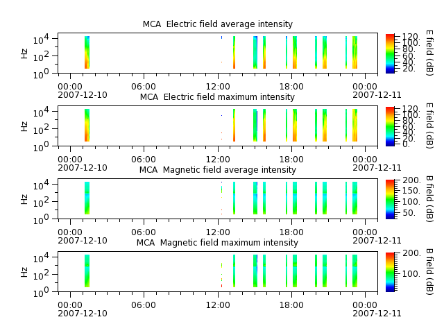 ak_h1_mca_20071210_v02.cdf.png