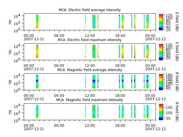 ak_h1_mca_20071211_v02.cdf.png