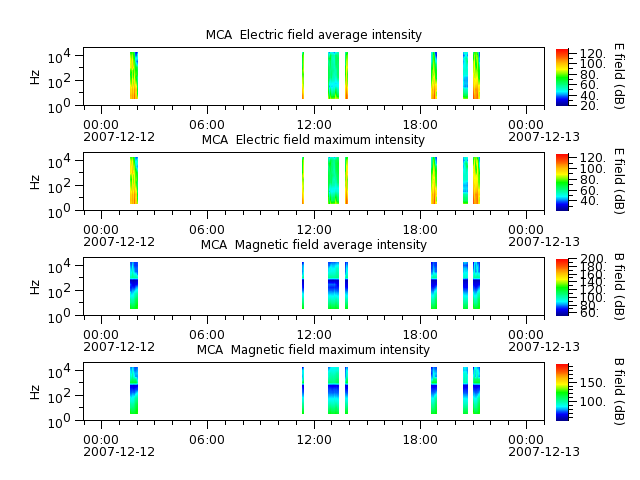 ak_h1_mca_20071212_v02.cdf.png