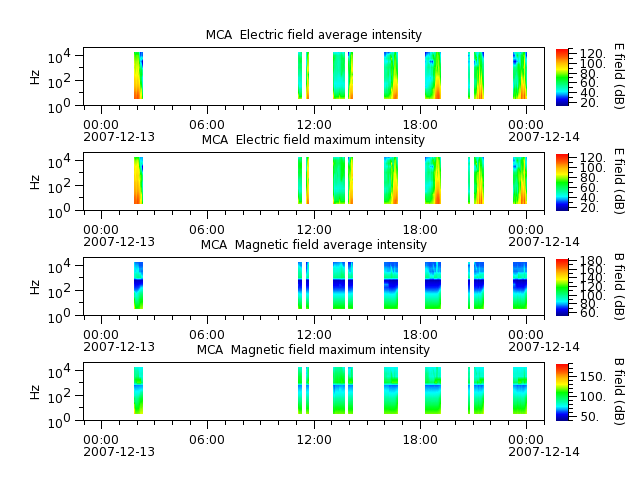 ak_h1_mca_20071213_v02.cdf.png