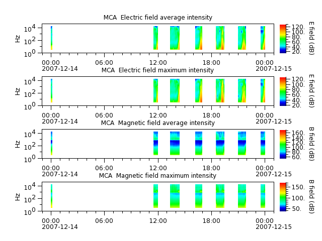 ak_h1_mca_20071214_v02.cdf.png