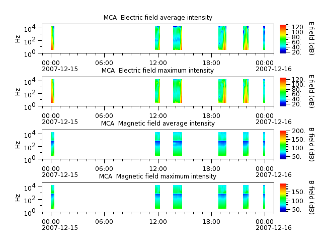ak_h1_mca_20071215_v02.cdf.png