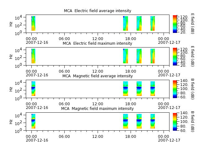 ak_h1_mca_20071216_v02.cdf.png