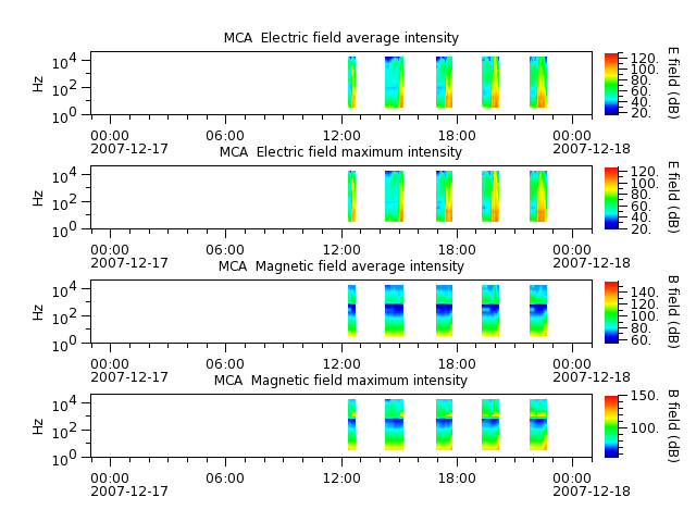ak_h1_mca_20071217_v02.cdf.png
