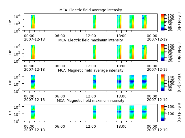 ak_h1_mca_20071218_v02.cdf.png