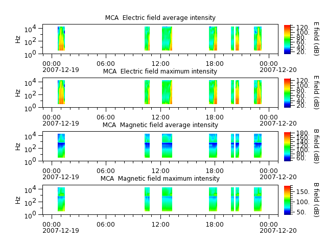 ak_h1_mca_20071219_v02.cdf.png