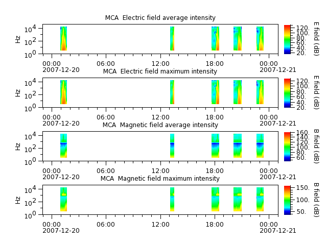 ak_h1_mca_20071220_v02.cdf.png