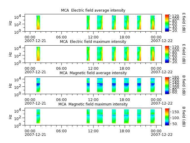 ak_h1_mca_20071221_v02.cdf.png