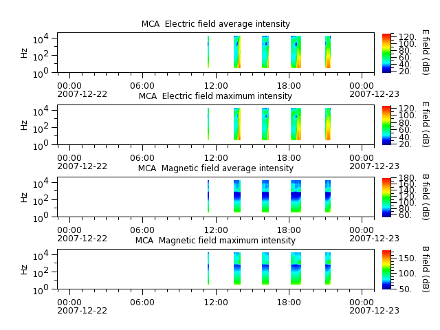 ak_h1_mca_20071222_v02.cdf.png