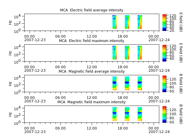 ak_h1_mca_20071223_v02.cdf.png