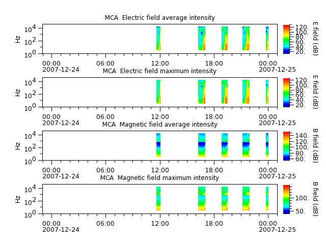 ak_h1_mca_20071224_v02.cdf.png