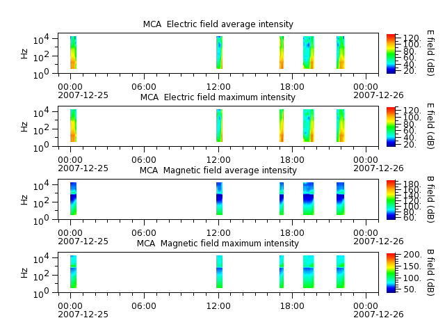 ak_h1_mca_20071225_v02.cdf.png