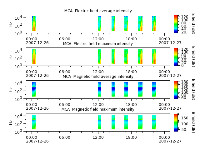 ak_h1_mca_20071226_v02.cdf.png