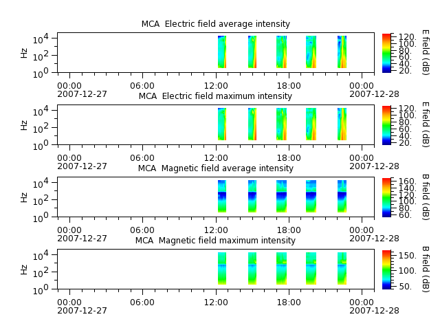 ak_h1_mca_20071227_v02.cdf.png