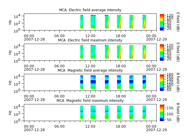 ak_h1_mca_20071228_v02.cdf.png