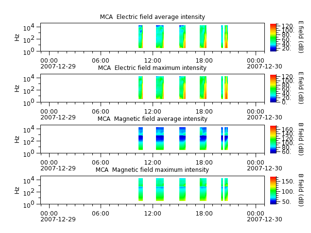 ak_h1_mca_20071229_v02.cdf.png