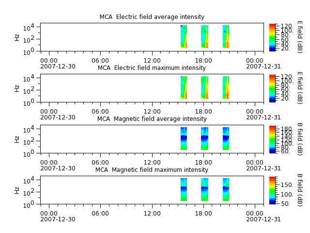 ak_h1_mca_20071230_v02.cdf.png