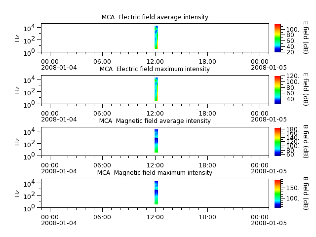 ak_h1_mca_20080104_v02.cdf.png