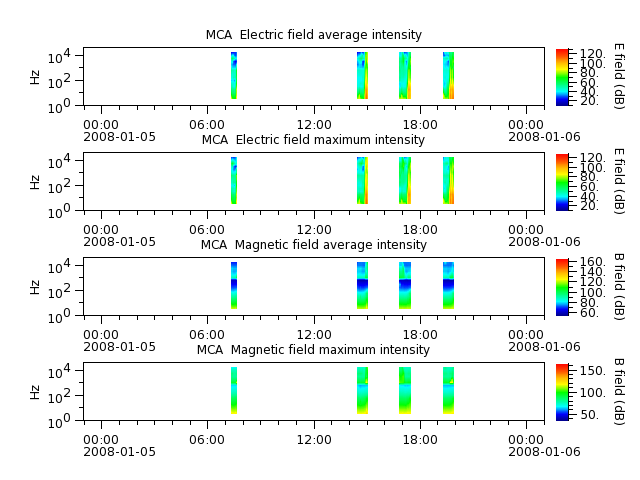 ak_h1_mca_20080105_v02.cdf.png