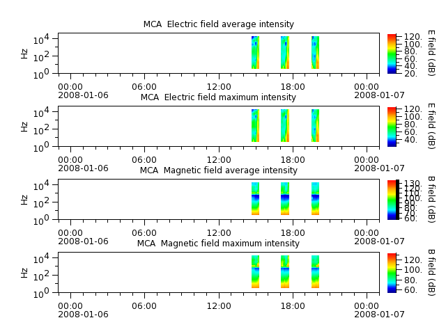 ak_h1_mca_20080106_v02.cdf.png
