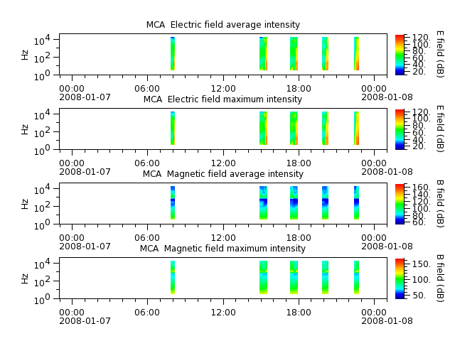 ak_h1_mca_20080107_v02.cdf.png