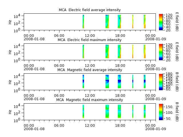 ak_h1_mca_20080108_v02.cdf.png