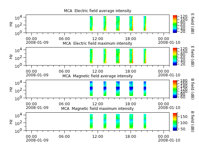 ak_h1_mca_20080109_v02.cdf.png
