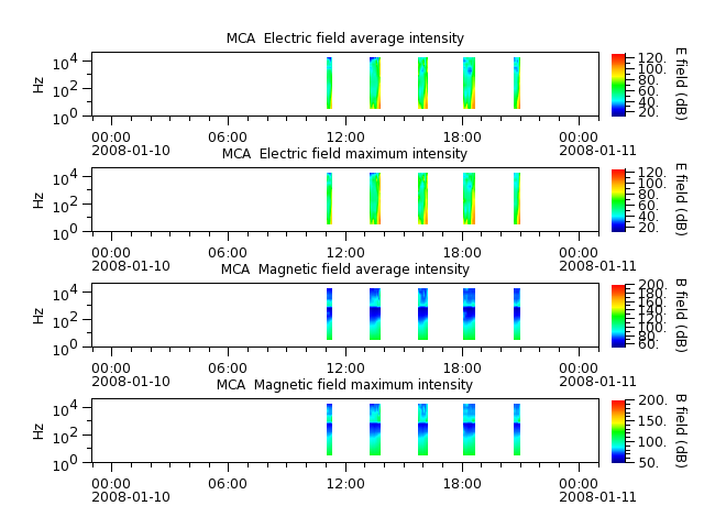 ak_h1_mca_20080110_v02.cdf.png