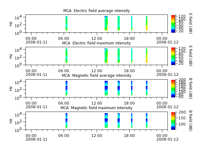 ak_h1_mca_20080111_v02.cdf.png