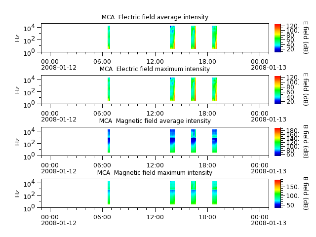 ak_h1_mca_20080112_v02.cdf.png