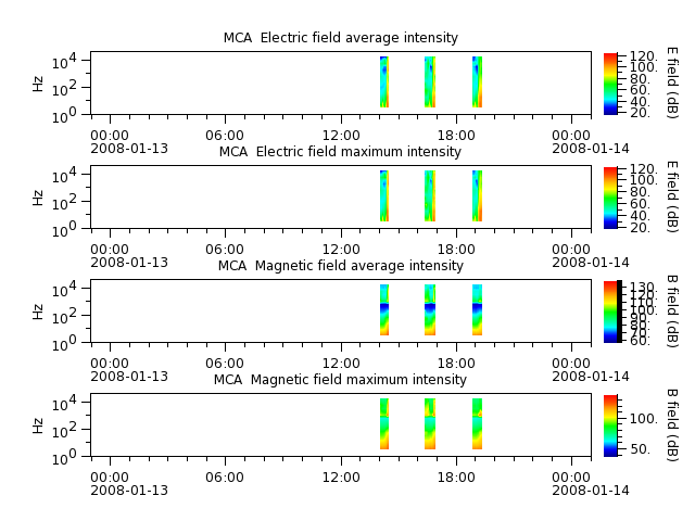 ak_h1_mca_20080113_v02.cdf.png