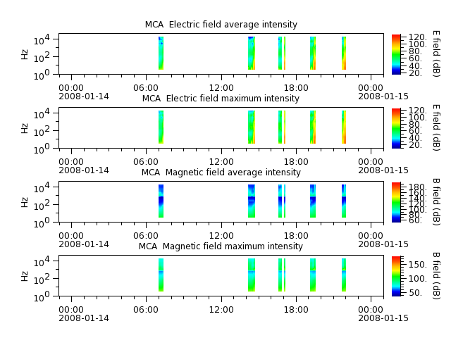 ak_h1_mca_20080114_v02.cdf.png