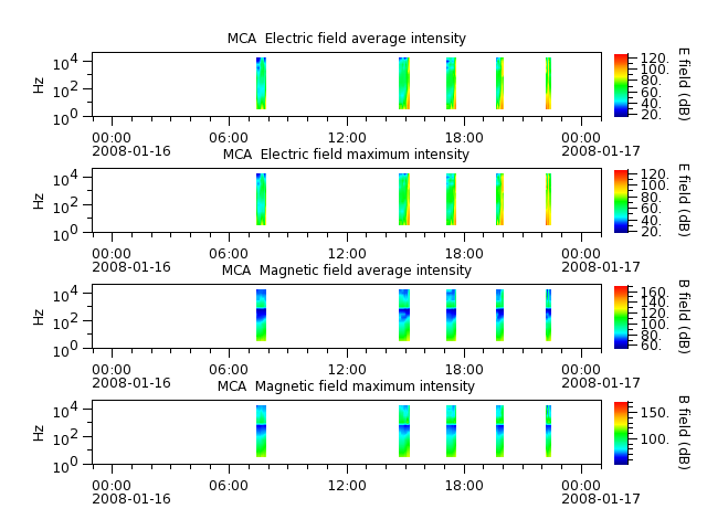 ak_h1_mca_20080116_v02.cdf.png