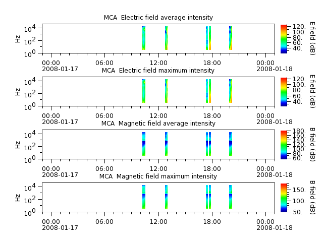 ak_h1_mca_20080117_v02.cdf.png