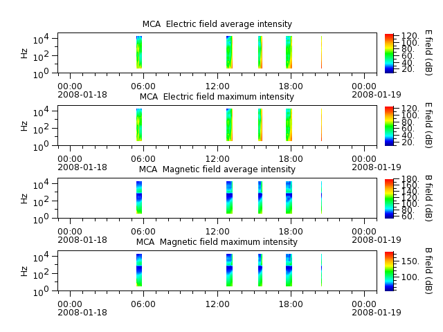 ak_h1_mca_20080118_v02.cdf.png