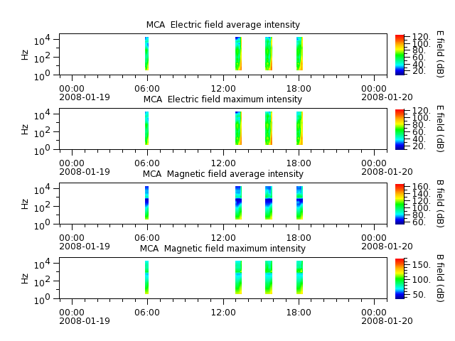 ak_h1_mca_20080119_v02.cdf.png