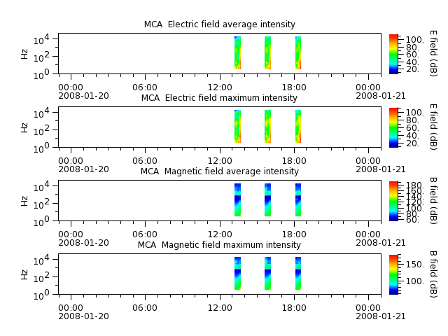 ak_h1_mca_20080120_v02.cdf.png