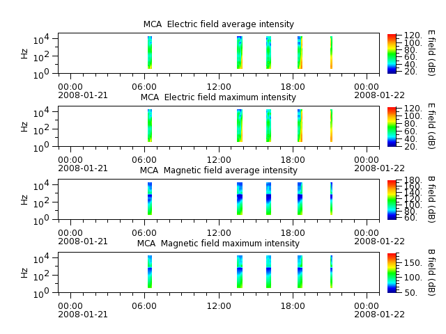 ak_h1_mca_20080121_v02.cdf.png