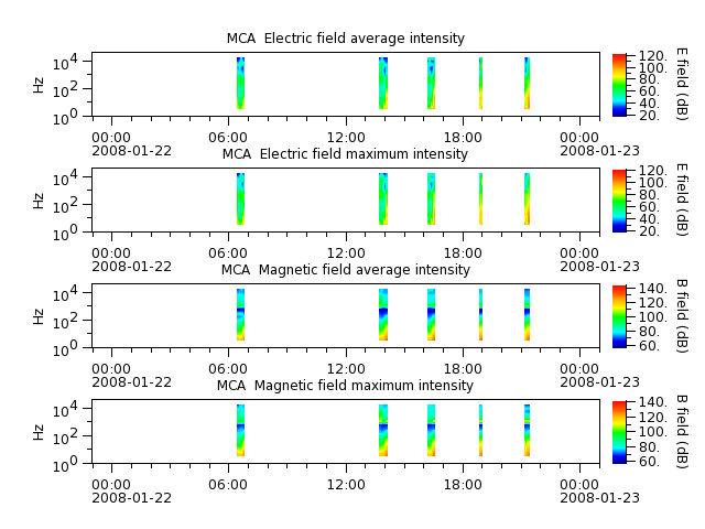 ak_h1_mca_20080122_v02.cdf.png