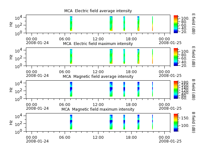 ak_h1_mca_20080124_v02.cdf.png