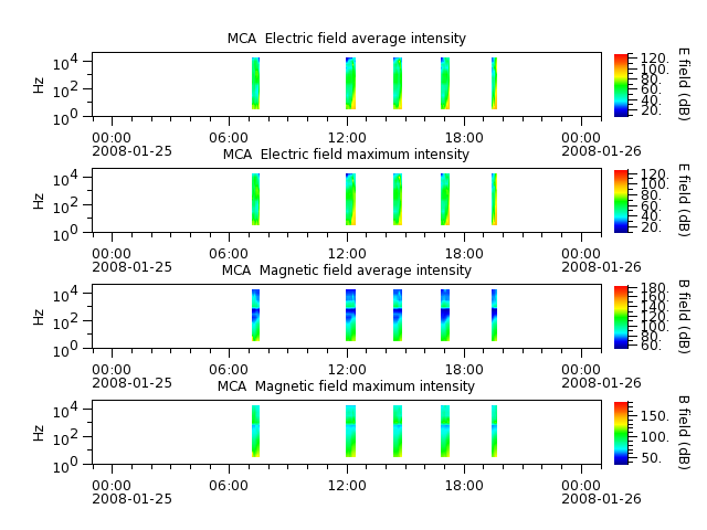 ak_h1_mca_20080125_v02.cdf.png