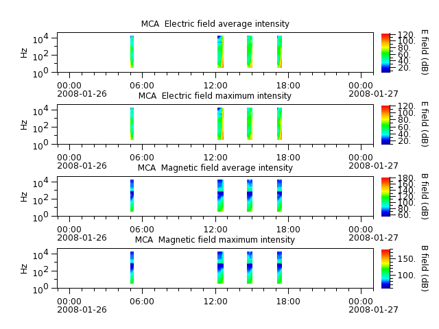 ak_h1_mca_20080126_v02.cdf.png