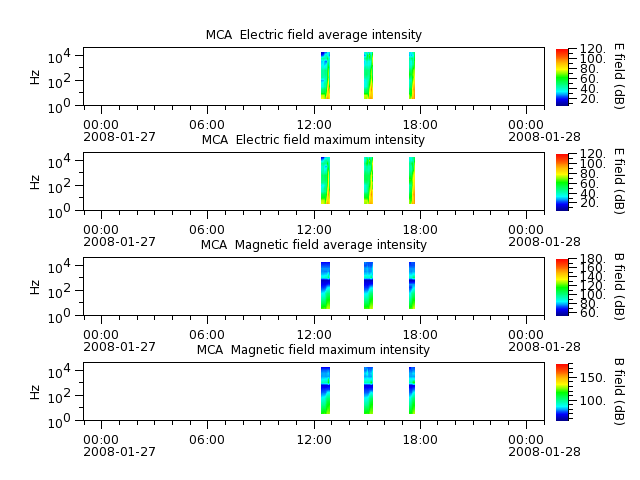 ak_h1_mca_20080127_v02.cdf.png