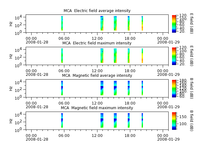 ak_h1_mca_20080128_v02.cdf.png